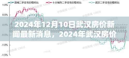 2024年武汉房价最新动态，走势分析与最新消息聚焦