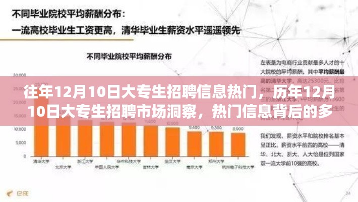 历年12月10日大专生招聘市场深度洞察,热门信息与多元视角分析