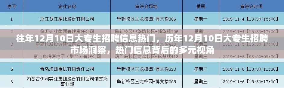 历年12月10日大专生招聘市场深度洞察,热门信息与多元视角分析