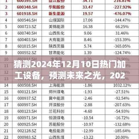 以特定日期为视角的深入剖析,预测未来加工设备展望——2024年热门加工设备展望与趋势解析。