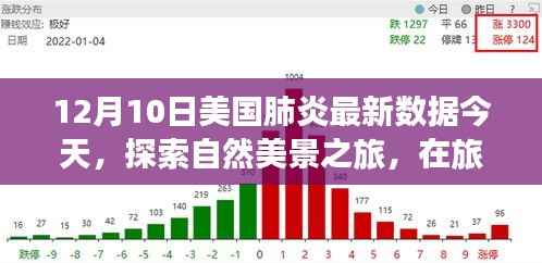 美国肺炎最新数据下的冬日奇迹之旅,自然美景探寻与内心力量的寻找之旅