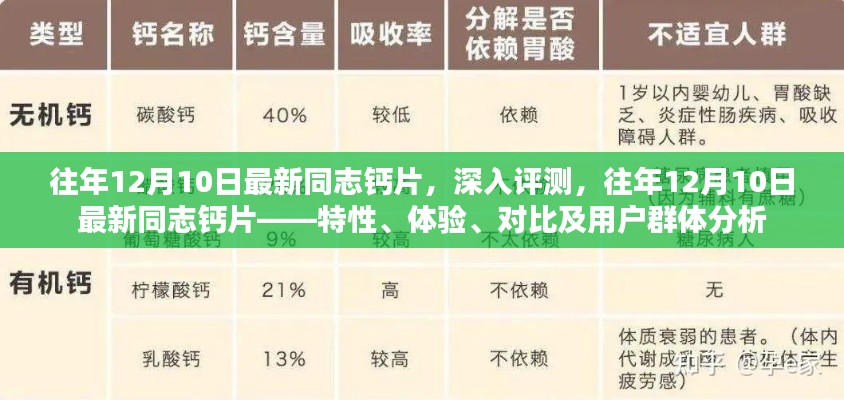往年12月10日最新同志钙片深度评测,特性、体验、对比及用户群体全方位分析