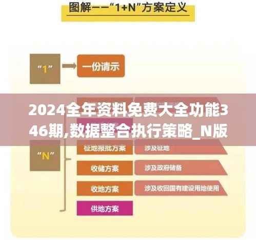 2024全年资料免费大全功能346期,数据整合执行策略_N版10.534
