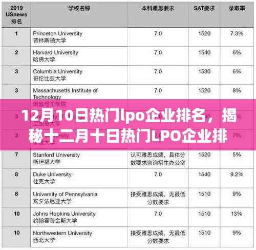 揭秘十二月十日热门LPO企业排名,行业洞察与市场概览的综合报告
