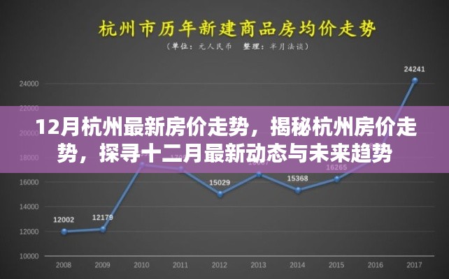 揭秘杭州房价走势,十二月最新动态与未来趋势预测