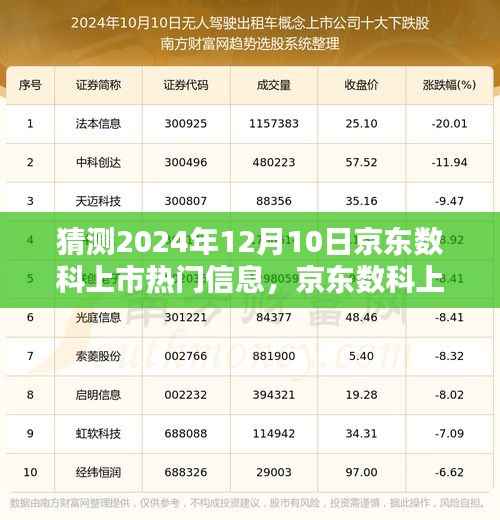 深度解析京东数科上市热门信息,预测与评测京东数科于2024年12月10日的上市趋势及影响分析