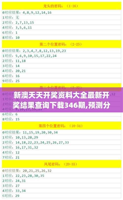 新澳天天开奖资料大全最新开奖结果查询下载346期,预测分析解释定义_动态版4.132
