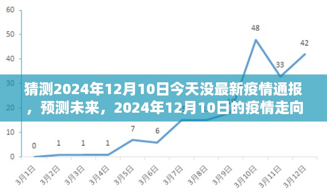 2024年12月10日疫情走向预测与分析,未来疫情趋势展望