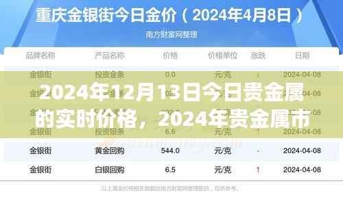 揭秘今日贵金属实时价格背后的故事,深度洞察市场趋势与未来展望