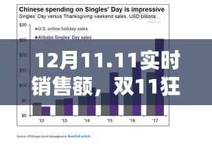 揭秘双11狂欢购物节背后的惊人销售额,实时数据曝光!