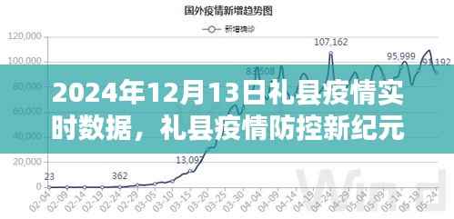 礼县疫情防控新纪元,智能数据监控系统的前沿体验与实时疫情数据报告(2024年12月13日)