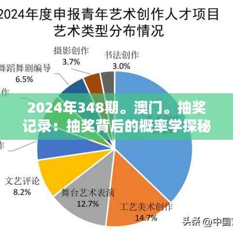 2024年348期。澳门。抽奖记录:抽奖背后的概率学探秘