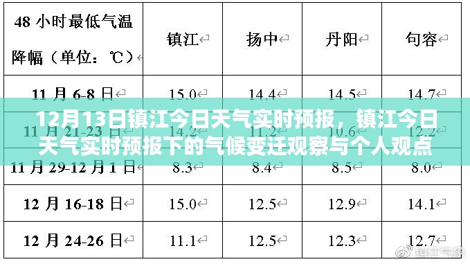 镇江今日天气实时预报,气候变迁观察与个人观点阐述