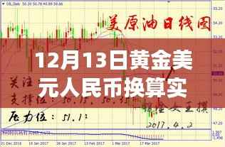 黄金美元人民币换算背后的故事,货币奇遇与友情交织的十二月十三日