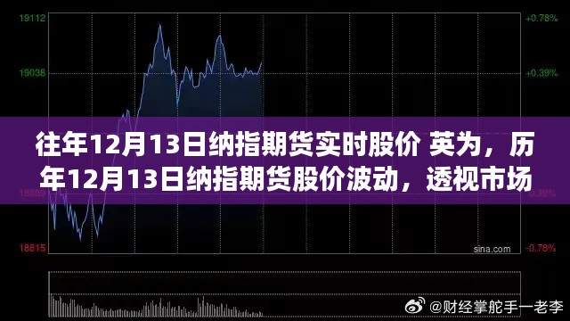 历年12月13日纳指期货股价深度解析,市场风云透视与实时动态观察