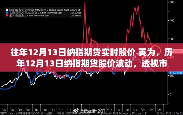 历年12月13日纳指期货股价深度解析,市场风云透视与实时动态观察