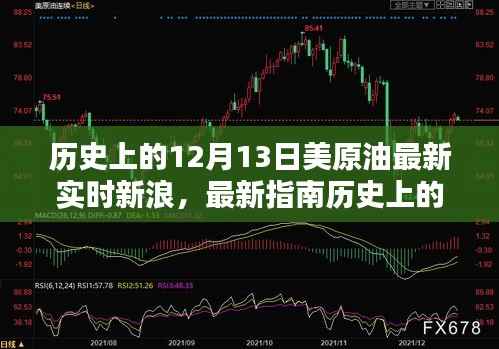 历史上的12月13日美原油新浪实时动态解析与查询技能指南