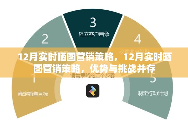 12月实时晒图营销策略,优势与挑战并存