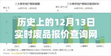 跨越时空的废品报价之旅,12月13日实时废品报价查询网站,数字中的自信与成就感之源