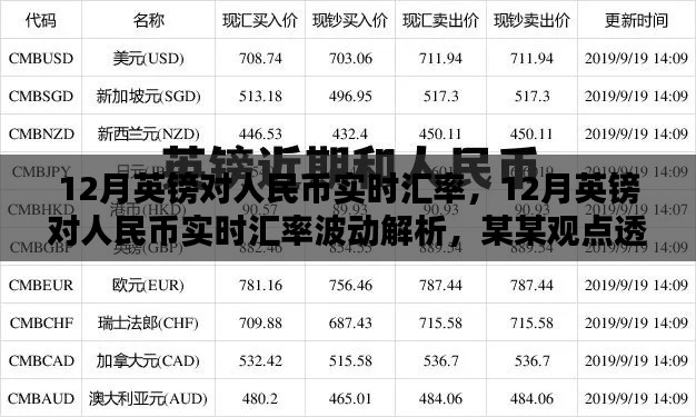 透视,12月英镑对人民币实时汇率波动解析及汇率走势预测
