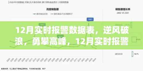 12月实时报警数据表的奋进之旅,逆风破浪,勇攀高峰