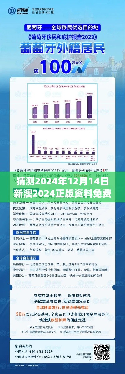 猜测2024年12月14日新澳2024正版资料免费公开:经济增长与知识共享的结合