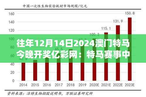 往年12月14日2024澳门特马今晚开奖亿彩网：特马赛事中的科技运用