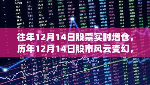 历年12月14日股市风云揭秘，实时增仓策略深度解读与揭秘！