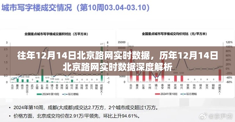 历年12月14日北京路网实时数据深度解析与比较