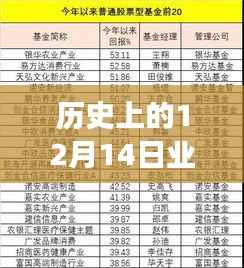 历史上的12月14日,探寻自然美景的巅峰时刻与业绩实时排行榜