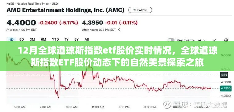 全球道琼斯指数ETF股价实时动态与探索自然美景之旅