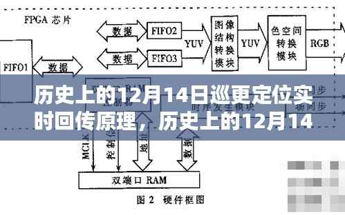 历史上的12月14日,巡更定位实时回传原理深度解析与探讨