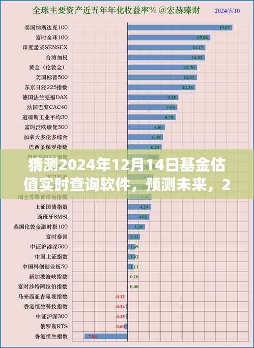 2024年基金估值实时查询软件的革新与发展展望