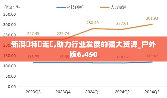 新澳門特碼走勢,助力行业发展的强大资源_户外版6.450
