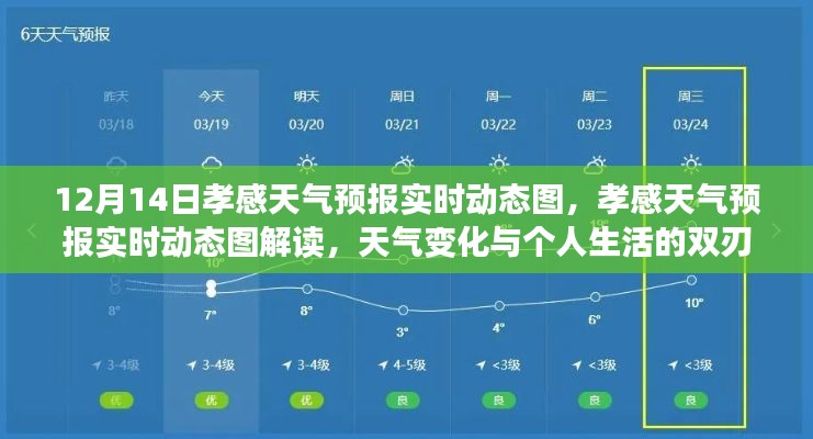 孝感天气预报实时动态图解读,天气变化与个人生活的双刃剑效应