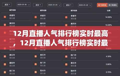 揭秘热门主播与爆款内容的成功秘诀，揭秘十二月直播人气排行榜实时最高背后的秘密！