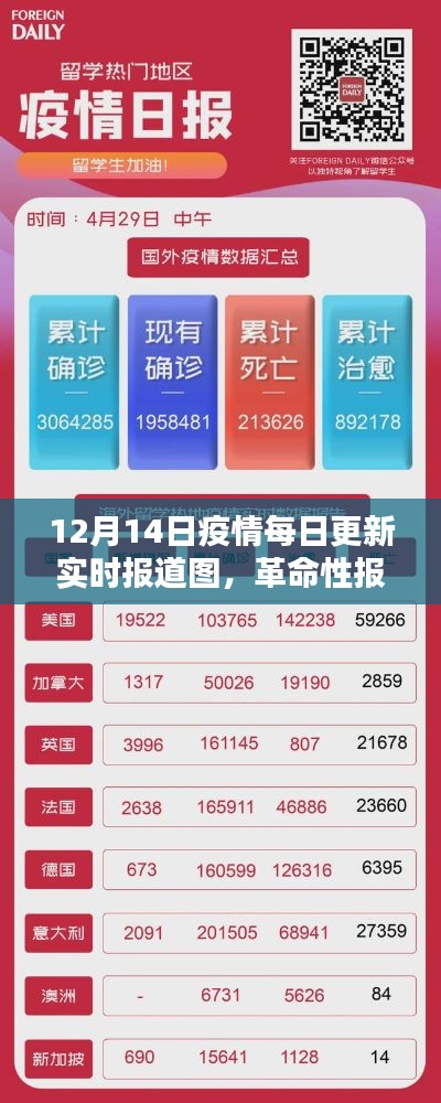 揭秘疫情每日更新实时报道图,科技新品与革命性报道工具亮相12月14日