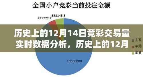 历史上的12月14日竞彩交易量深度解析与实时数据产品评测