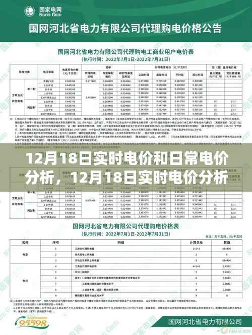 12月18日实时电价分析与日常电价走势探讨