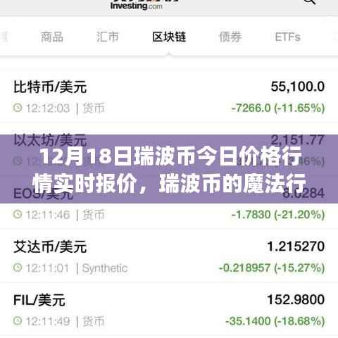 瑞波币行情实时更新,魔法般的波动与温馨的日常故事今日报价