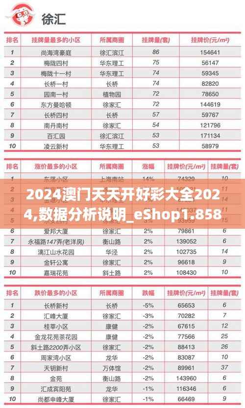 2024澳门天天开好彩大全2024,数据分析说明_eShop1.858