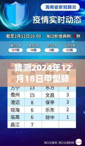 深度解析与应对策略,预测2024年甲型肺炎实时报告及应对策略