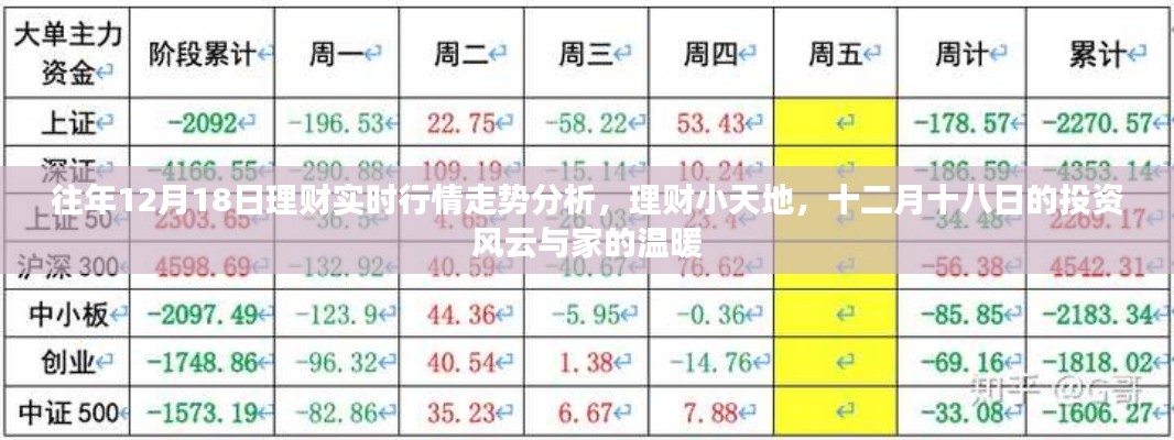 理财小天地,十二月十八日投资风云与家的温暖——实时行情走势分析往年回顾