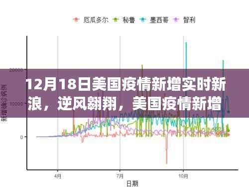美国疫情实时更新,逆风翱翔下的励志篇章,12月18日新增数据播报