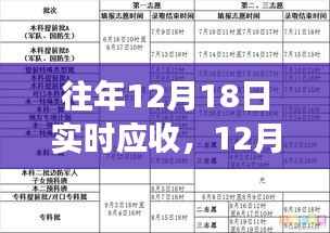 与自然美景邂逅,寻找内心平静的旅程,往年与实时应收的启示