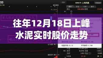 往年12月18日上峰水泥股价走势揭秘,市场波动与趋势洞察