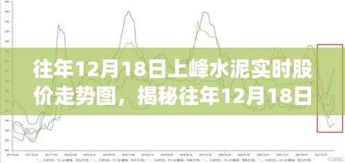 往年12月18日上峰水泥股价走势揭秘,市场波动与趋势洞察