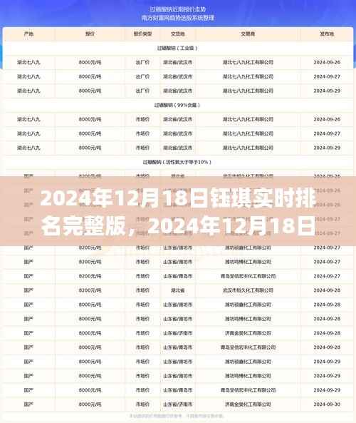 独家解析,2024年钰琪当红崛起之路与成功秘诀的实时排名完整版