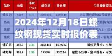 2024年12月18日螺纹钢现货实时报价表,洞悉市场走势,小红书助你把握商机