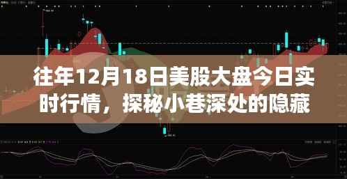 探秘特色小店行情与故事,美股大盘实时行情与小巷深处的宝藏揭秘